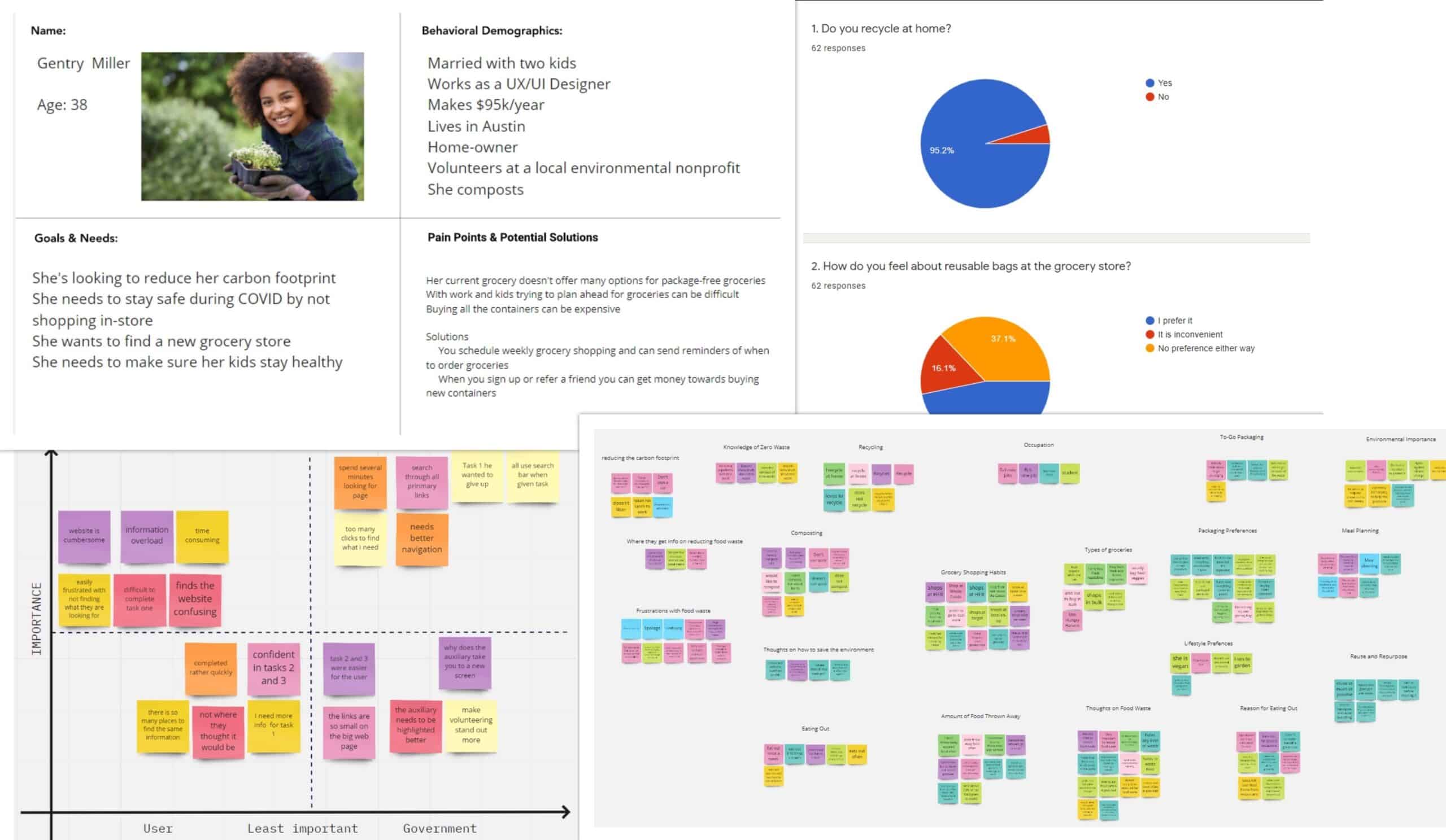 Image of website research, user persona
