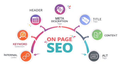 SEO infographic using the 7 principles for on page SEO